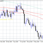 AUDUSD Trades Flat at Four Week Lows