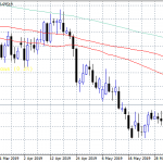 AUDUSD: Strong Resistance Ahead at 0.6973