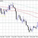 Asian Session Forex Update
