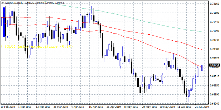 Asian Session Forex Update