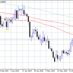 AUDUSD: Strong Resistance Ahead at 0.70