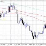 AUDUSD: Inches Higher for Ninth Straight Day