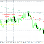 AUDUSD Rejected at 0.70
