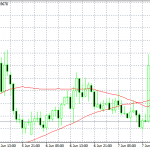 AUDUSD: Weak Below 0.70