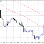 AUDUSD Regains the 50 Hour MA
