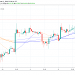 BTC Finally Breaks above 8,000