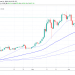 BTCUSD: Bulls take full control