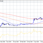Bitcoin: New Yearly High at 9,800