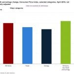 CPI chart