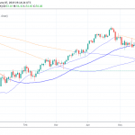 Crude oil: A Deep Breath for Bulls