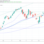 DAX Jumps, More Stimulus Ahead by ECB