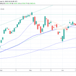 European Equities Update