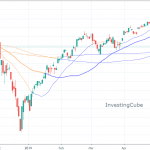US Indices Finished Higher