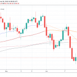 US Dollar Looking For Direction Above 96