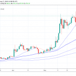 ETH at Fresh Weekly Top
