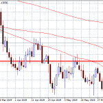 EURUSD: Short Term Bullish Picture
