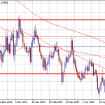 EURUSD: A Breath Before 1.14?