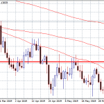 EURUSDDaily