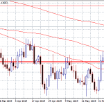 EU Data Disappoints Again