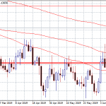 Forex Markets: Eurozone CPI in Focus Today