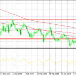EURUSD: All eyes in ECB