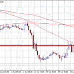 Draghi: Dovish Comments Sends EURUSD below 1.12