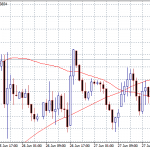 EURUSD: EU CPI Remains Stable