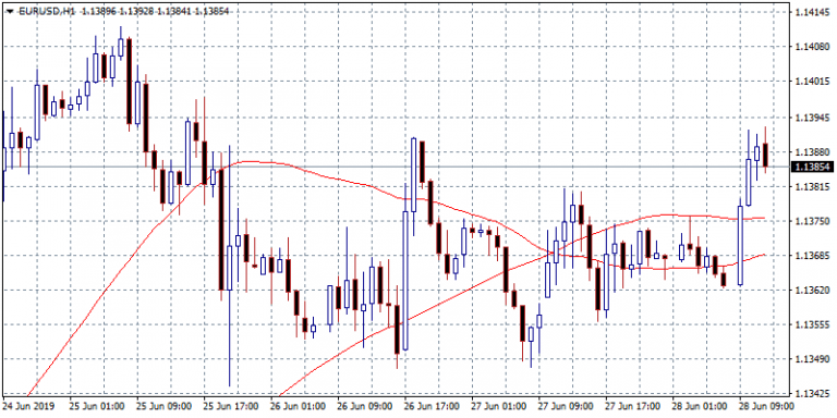 EURUSD: EU CPI Remains Stable