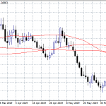 Pound Breaks Above 1.27