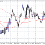 GBPUSD Climbs Above 1.27