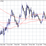 Forex Markets: Fed’s Powell Will Drive Markets Today