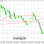 GBPUSD: Neutral Intraday Bias