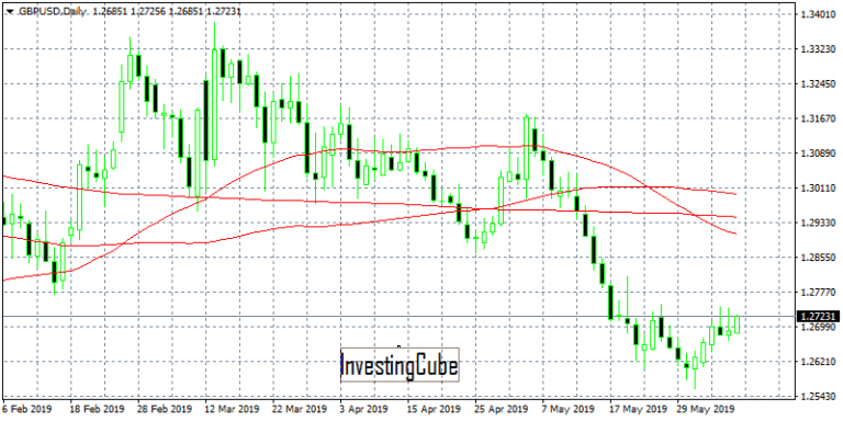 GBPUSD: Neutral Intraday Bias