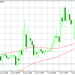 GBPUSD Breaks Below 1.27