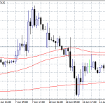 GBPUSD: Trapped in 60 Pips