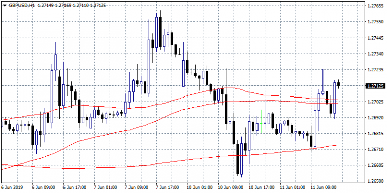 GBPUSD: Trapped in 60 Pips