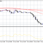 Pound Consolidates Below 1.26