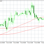 GBPUSD Trapped around 1.27 zone