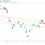 Nikkei Trades Higher Ahead of G20 Summit