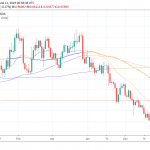 NZDUSD: Corrective Wave from 2 Month High
