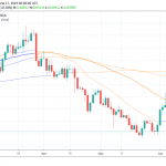 NZDUSD: Bears Target 0.6480