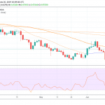 European session, Overbought Levels