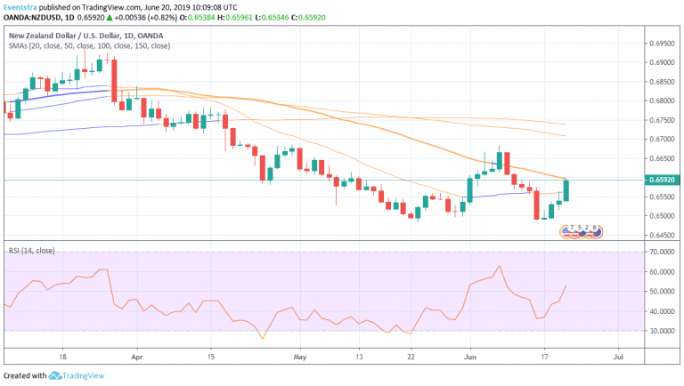 European session, Overbought Levels