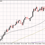 Forex Markets: Durable Goods in Focus