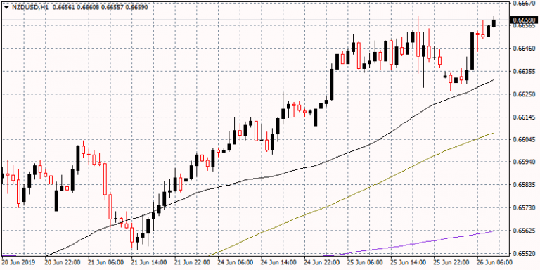 Forex Markets: Durable Goods in Focus