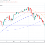 S&P 500 Ends higher Despite Iran Tensions