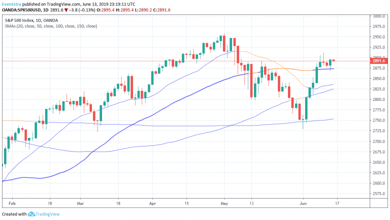 S&P 500 Ends higher Despite Iran Tensions