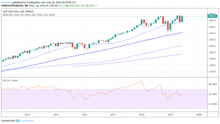 S&P at Fresh High