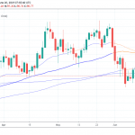 Fed Pressures the USD Index