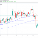 USDCAD Holds the 1.34 Mark, Looking for a Break Higher